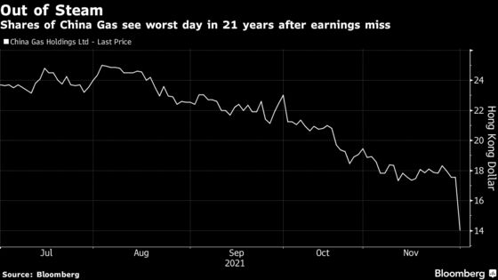 Slump in China Gas Shows Spreading Impact of Property Slowdown