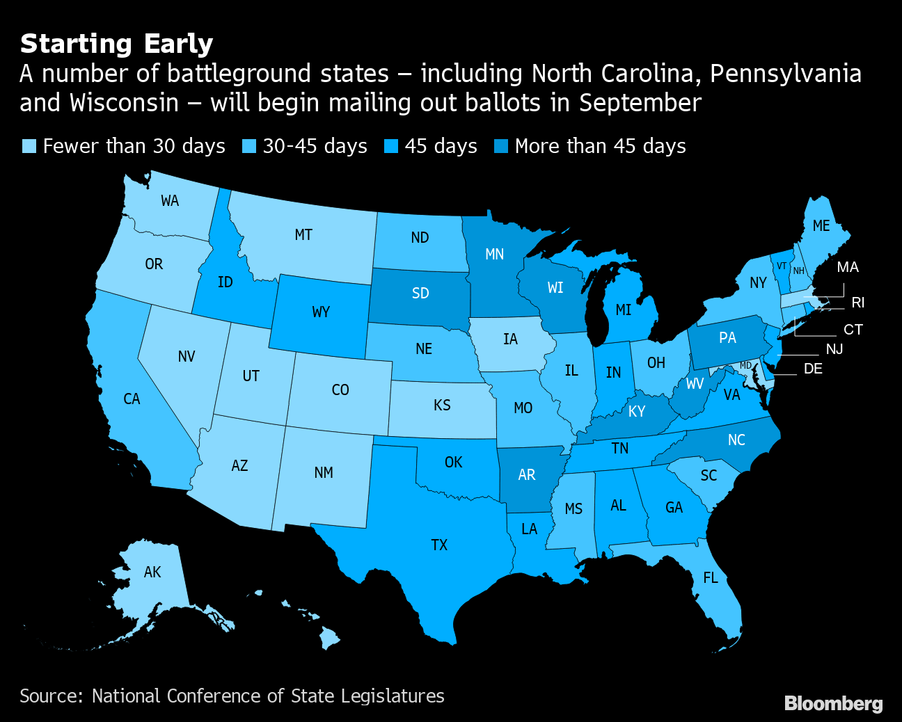 Who Will Win 2020 Election First Votes Cast In Six Weeks Bloomberg