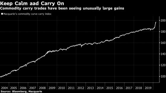 Super Carry Goes Ballistic as Oil Price Is Atrocious