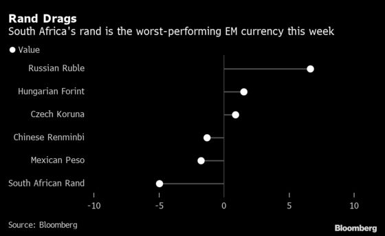 South African Rand Pummeled by Floods and Covid Amid Hawkish Fed