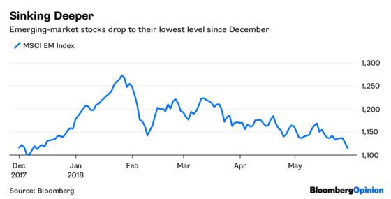 Market Rout? That Was So Yesterday