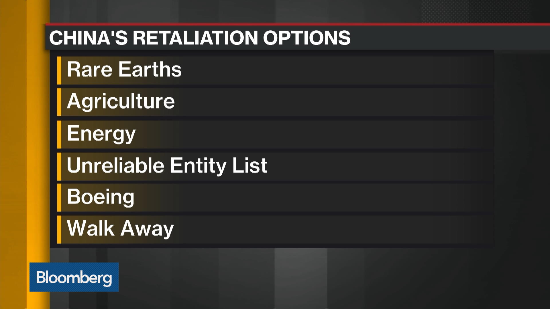 Watch What Are China's Tariff Retaliation Options? - Bloomberg