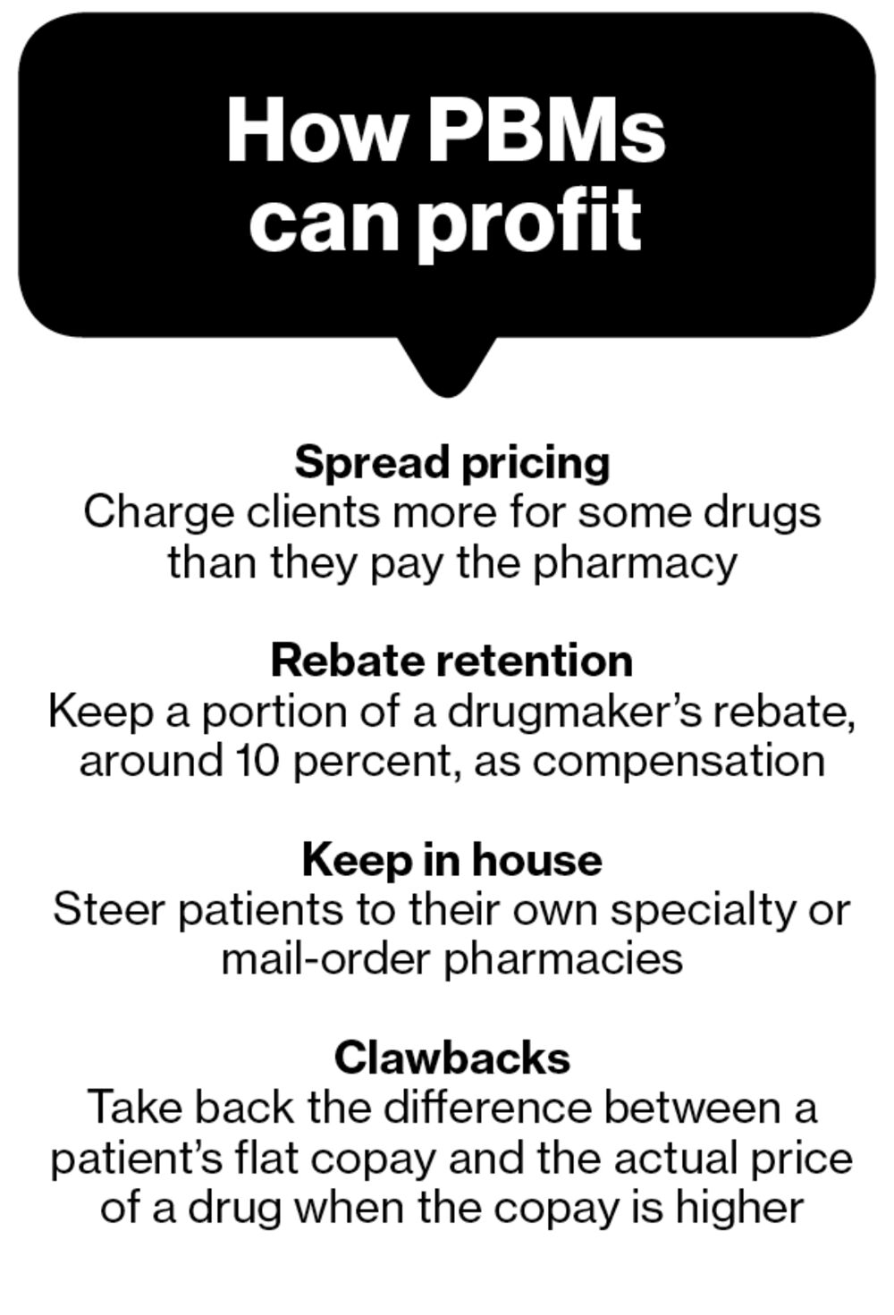 PBMs deny raising costs and say pharmaceutical companies seek to mask their own profiteering. “Drugmakers set prices, and we exist to bring those prices ...