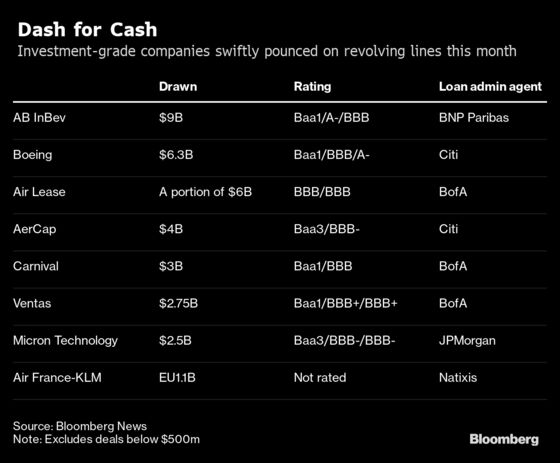 How Cash-Hungry Firms Could Bite $700 Billion Out of Banks