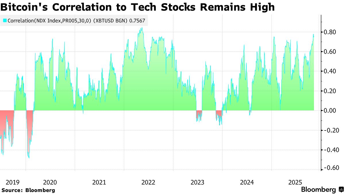 How does crypto market cap increase (83) foto