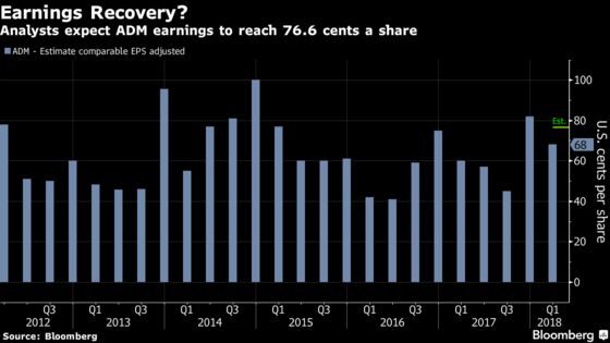 What to Watch in Commodities: Oil, El Nino, Arcelor, Trade, ADM