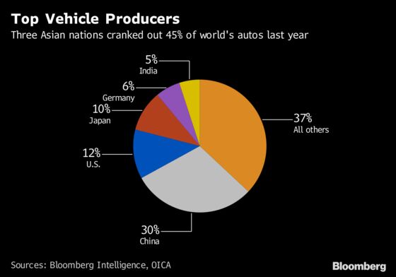 In a World of Robots, Carmakers Persist in Hiring More Humans