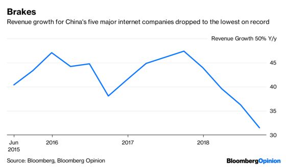 China’s Tech Giants Are Looking Weaker Than Ever