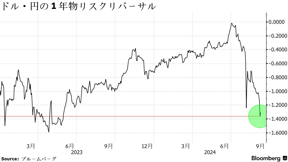 2020 年 円 高 予想 (99) 사진