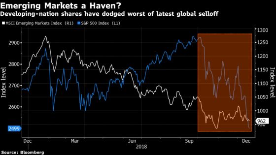 As S&P 500 Nears a Bear Market, Investors Find an Unlikely Haven