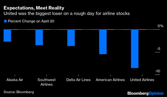 International Flight Isn't Delayed, Investors Are Just Early