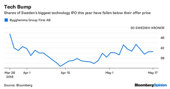 PayPal Fills a Square-Shaped Hole in Europe