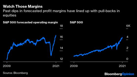 When Will Stocks Drop? Watch Profit Margins (and Get Nervous)