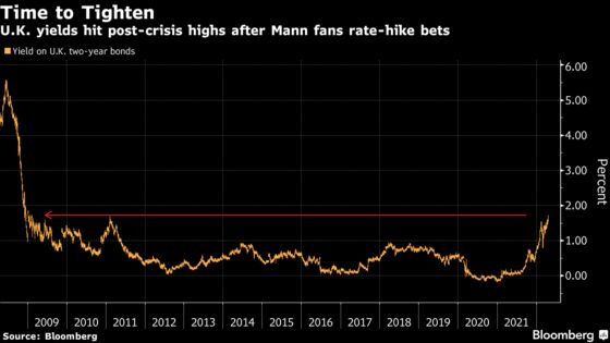 BOE’s Mann Lifts U.K. Bond Yield With Hint of Bigger Move in May
