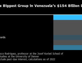 relates to After Years in the Cold, Venezuela Ready to Talk About its $154 Billion of Debt