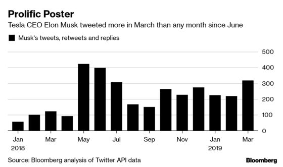 Musk May Have Overstated Just How Restrained He’s Been on Twitter
