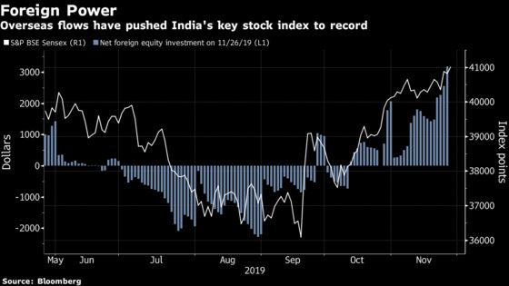 BNP, Credit Suisse Skeptical on Record-Breaking India Stocks