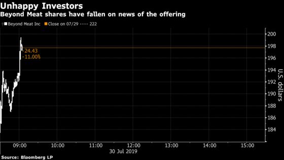 Beyond Meat Plummets on Plan to Offer More Shares to Fund Growth