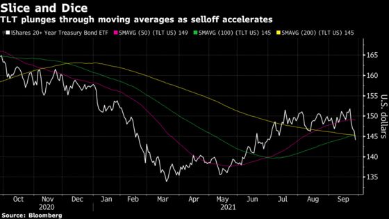 Markets Faced a Day of Superlatives as Wall of Worries Spread