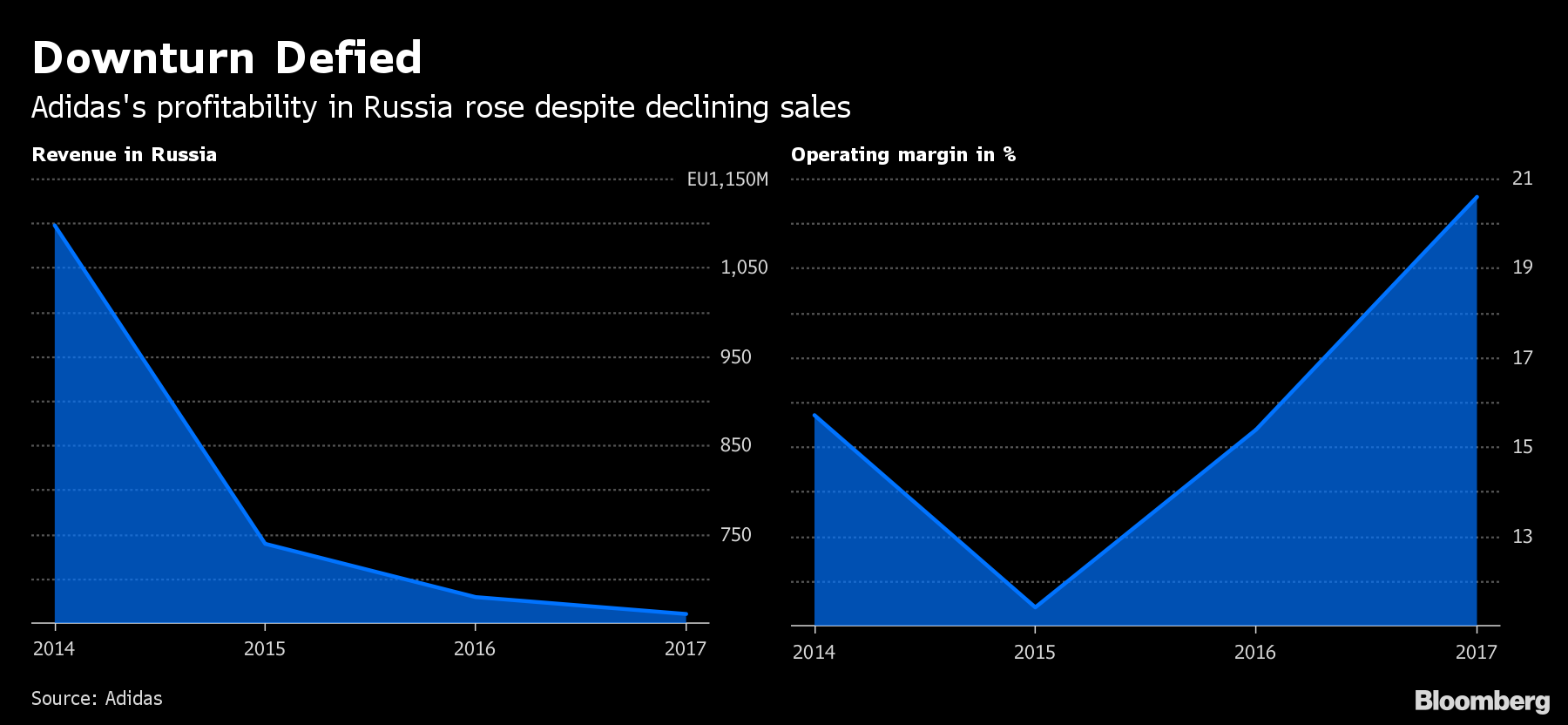 Adidas Expects Record World Cup Jersey Sales - Bloomberg