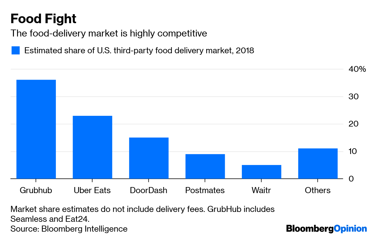 Uber Eats Needs to Deliver More Than Ever Bloomberg