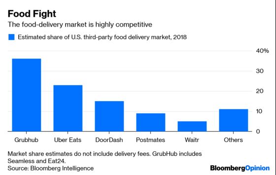 Uber Eats Needs to Deliver More Than Ever