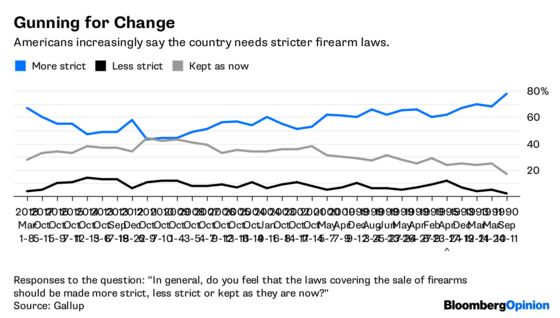 Americans Want Stricter Gun Laws. Why Can’t Congress Pass Any?