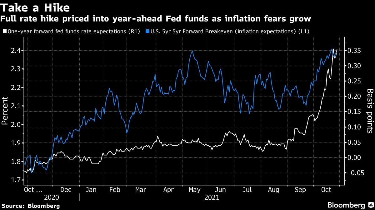 Markets Face an Even Bigger Inflation Test Next Year, Janus Says ...