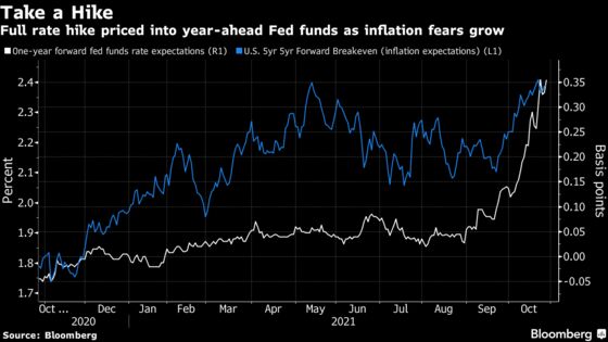 Markets Face an Even Bigger Inflation Test Next Year, Janus Says