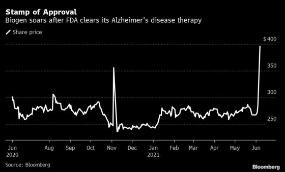 Biogen’s FDA Victory Changes the Game for Alzheimer’s Treatment