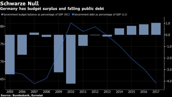 Merkel Legacy Is a German Jobs Boom for Europe's Star Economy