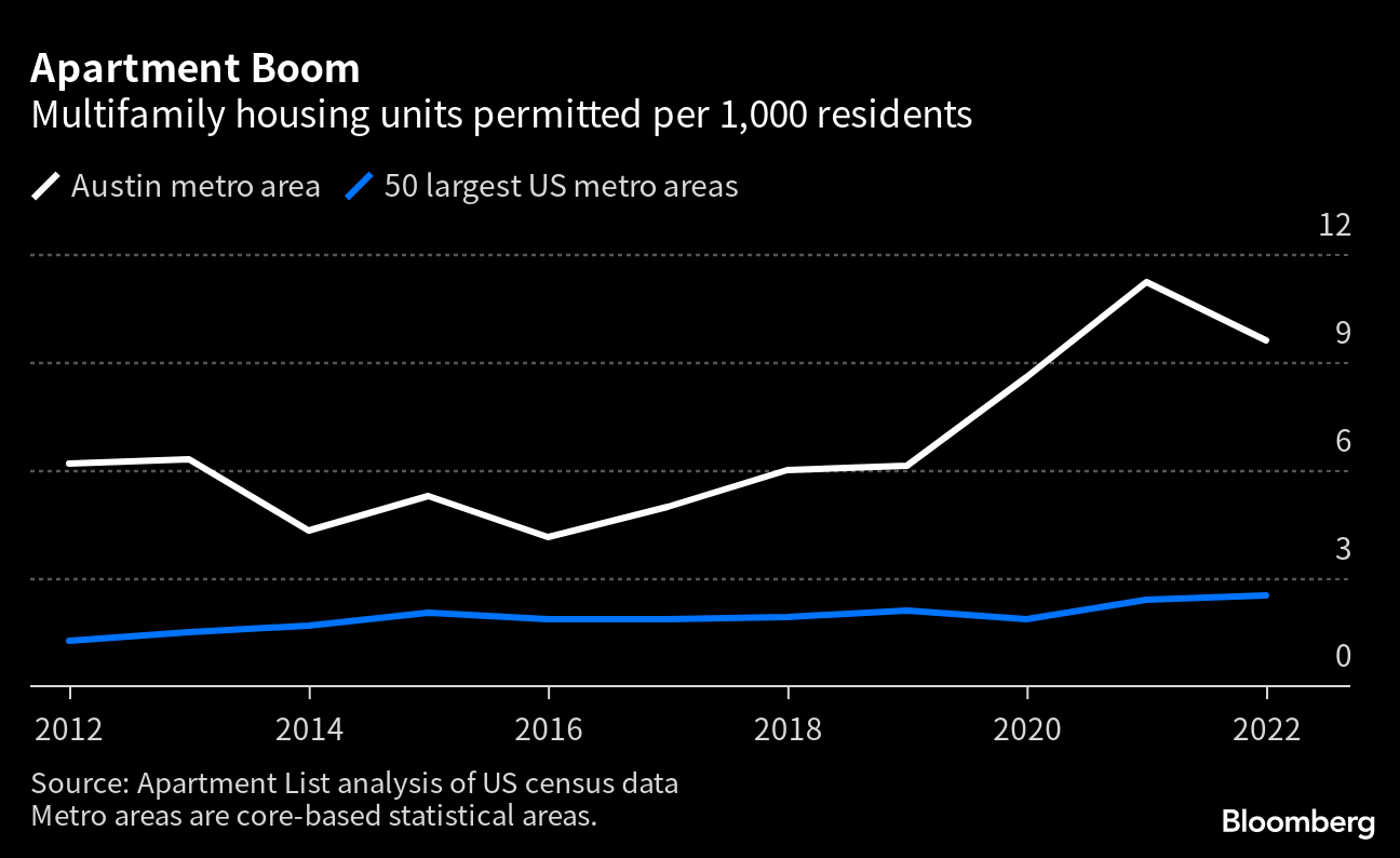 Austin Real Estate Boom Expands Health Care for Poor Seeking Relief -  Bloomberg