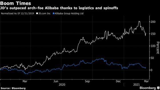 JD.com Slides After E-Commerce Giant Signals Spending Spree