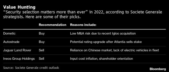 Credit World’s Top 2022 Play Is ‘Stock Picking’ as Risks Rev Up