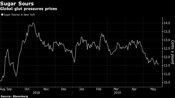 Modi's Thumping Victory Expected to Weigh on Global Sugar Market