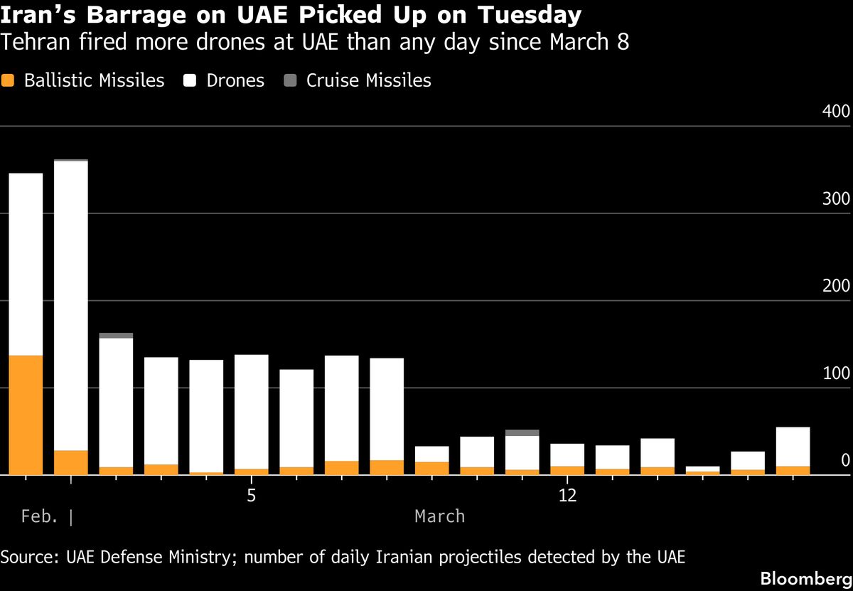 assets.bwbx.io image