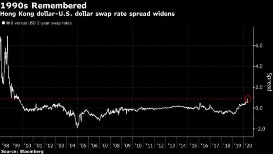 Speculators Target Hong Kong’s Currency on Outflow Concern
