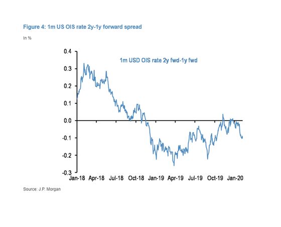 Stocks Cast Aside Virus Risks Buffeting Other Asset Classes