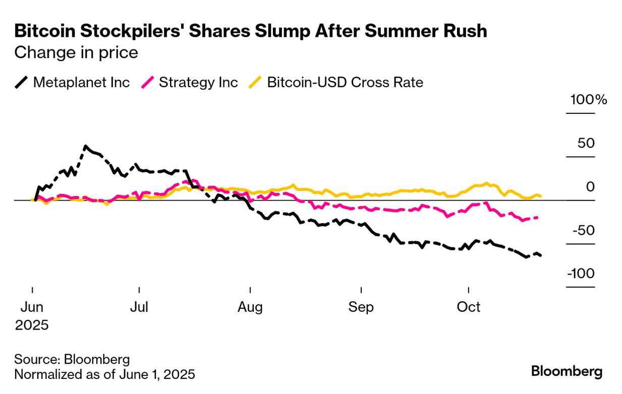 Metaplanet Is Being Served Market Justice While CZ Wins Clemency - Bloomberg