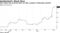 Near-dated CDS contracts blew out after company's bankruptcy decision