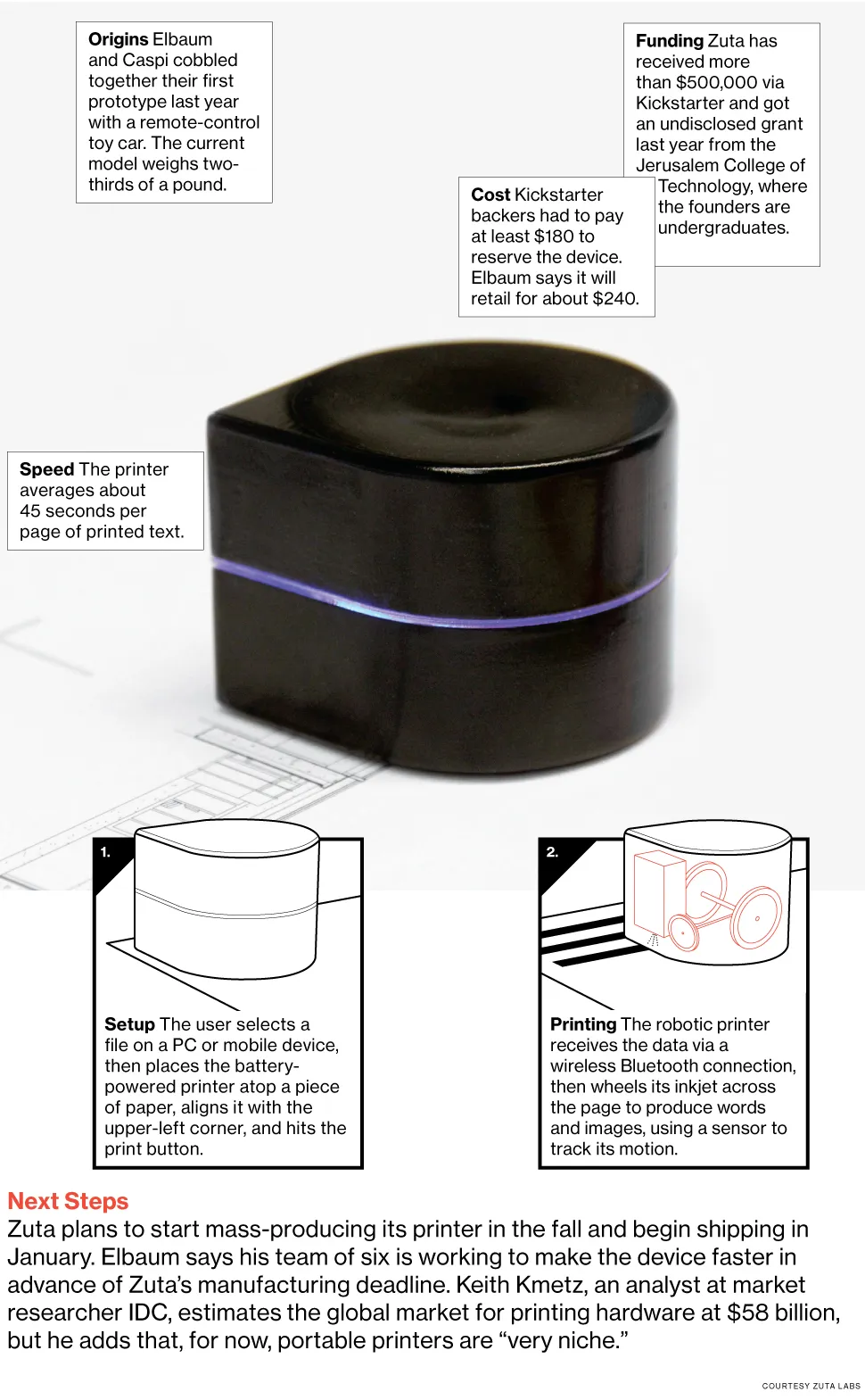 The Pocket Printer You Simply Place on a Piece of Paper