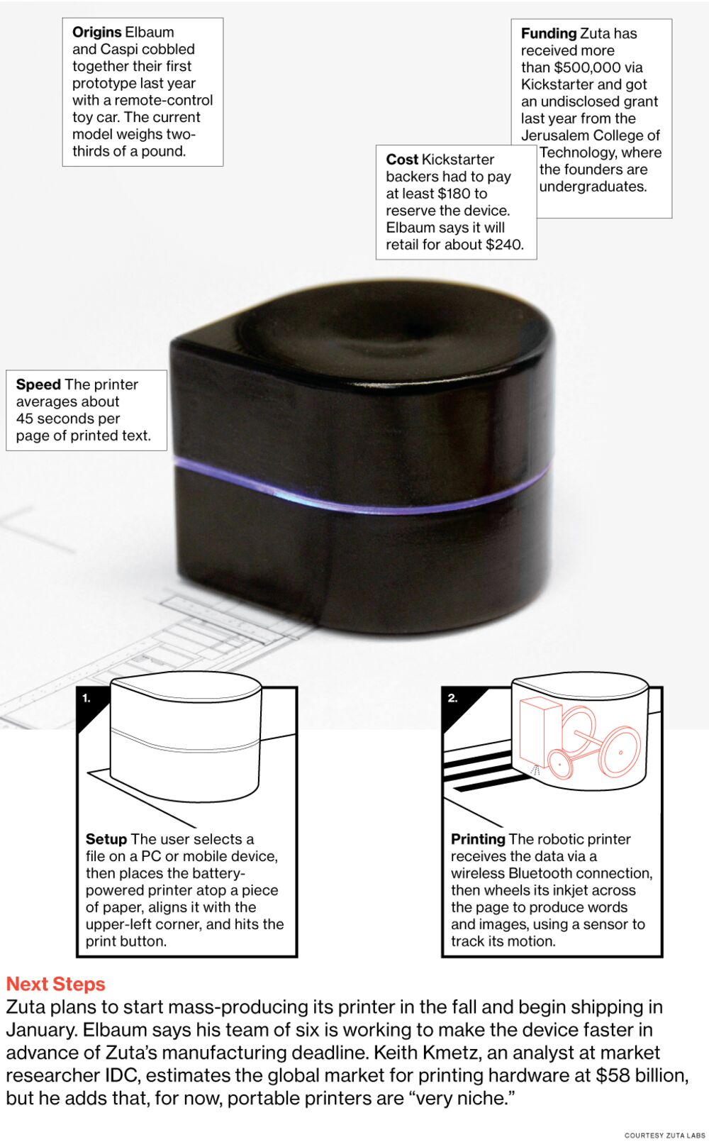 zuta printer