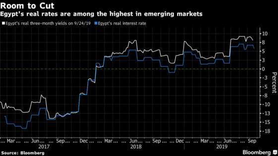 Egypt Cuts Interest Rates Again as Stocks Rebound After Protests