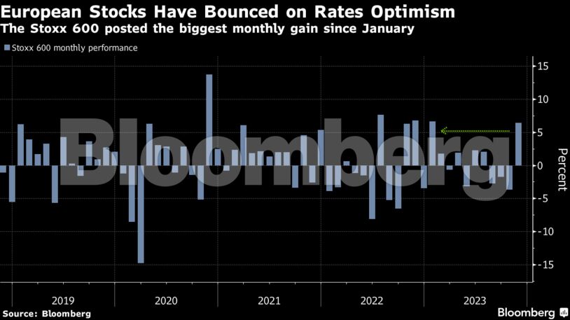 European Stocks Have Bounced on Rates Optimism | The Stoxx 600 posted the biggest monthly gain since January