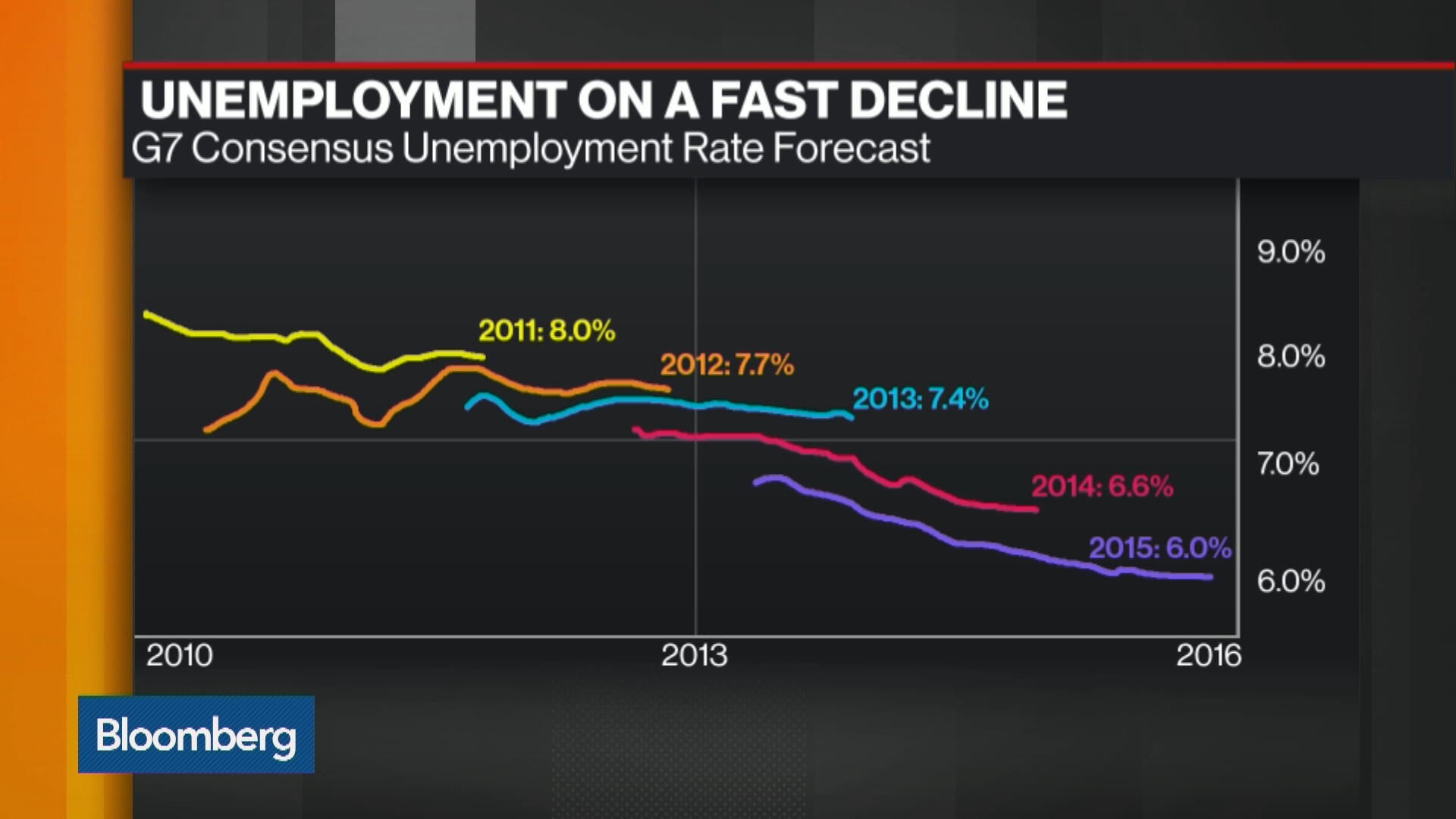 Watch Is a Fed Rate Increase Really the Right Move for the Economy