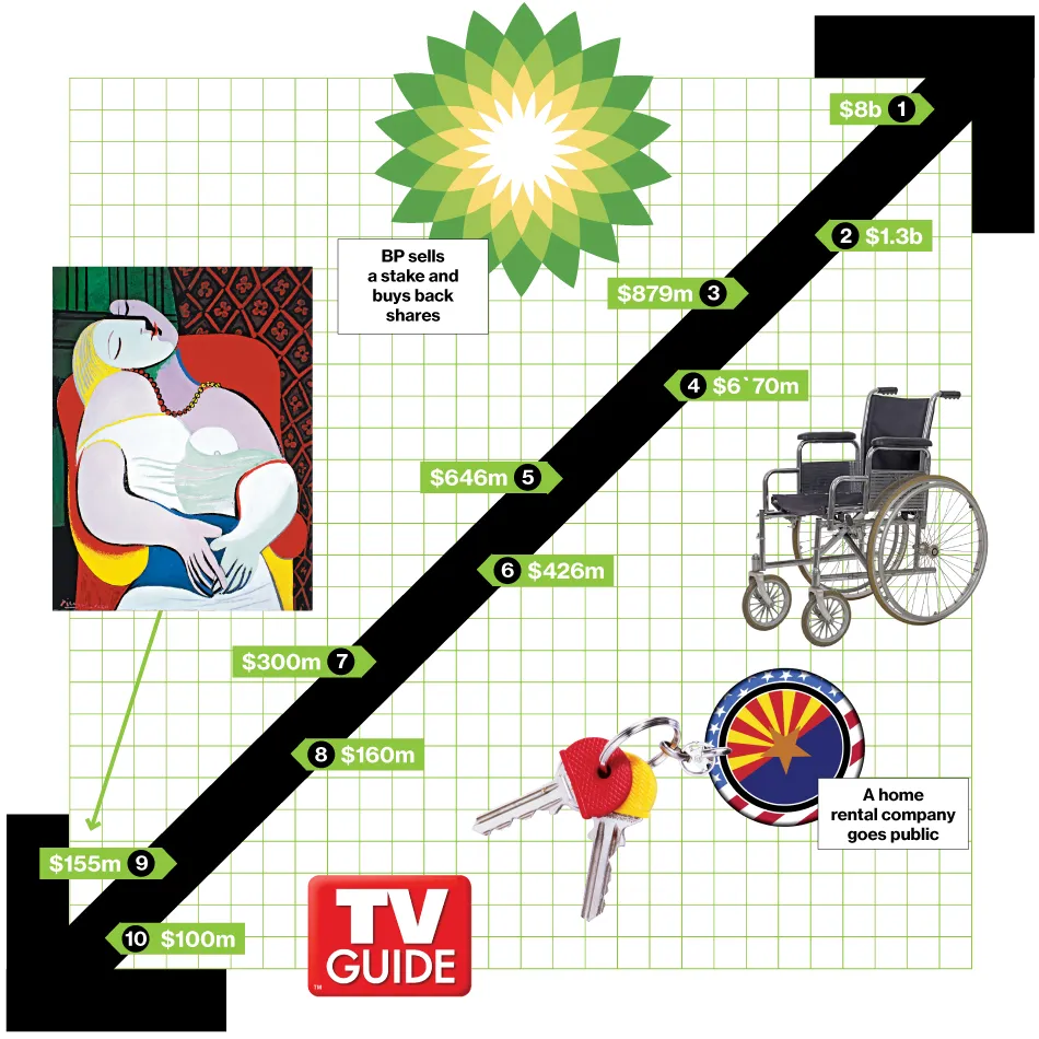 M&A News: BP, ??Rosneft, CSM, Rhone Capital, Allianz, Bidvest Group