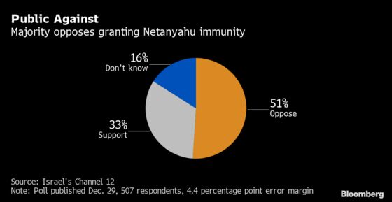 Netanyahu Asks Parliament for Immunity From Graft Charges