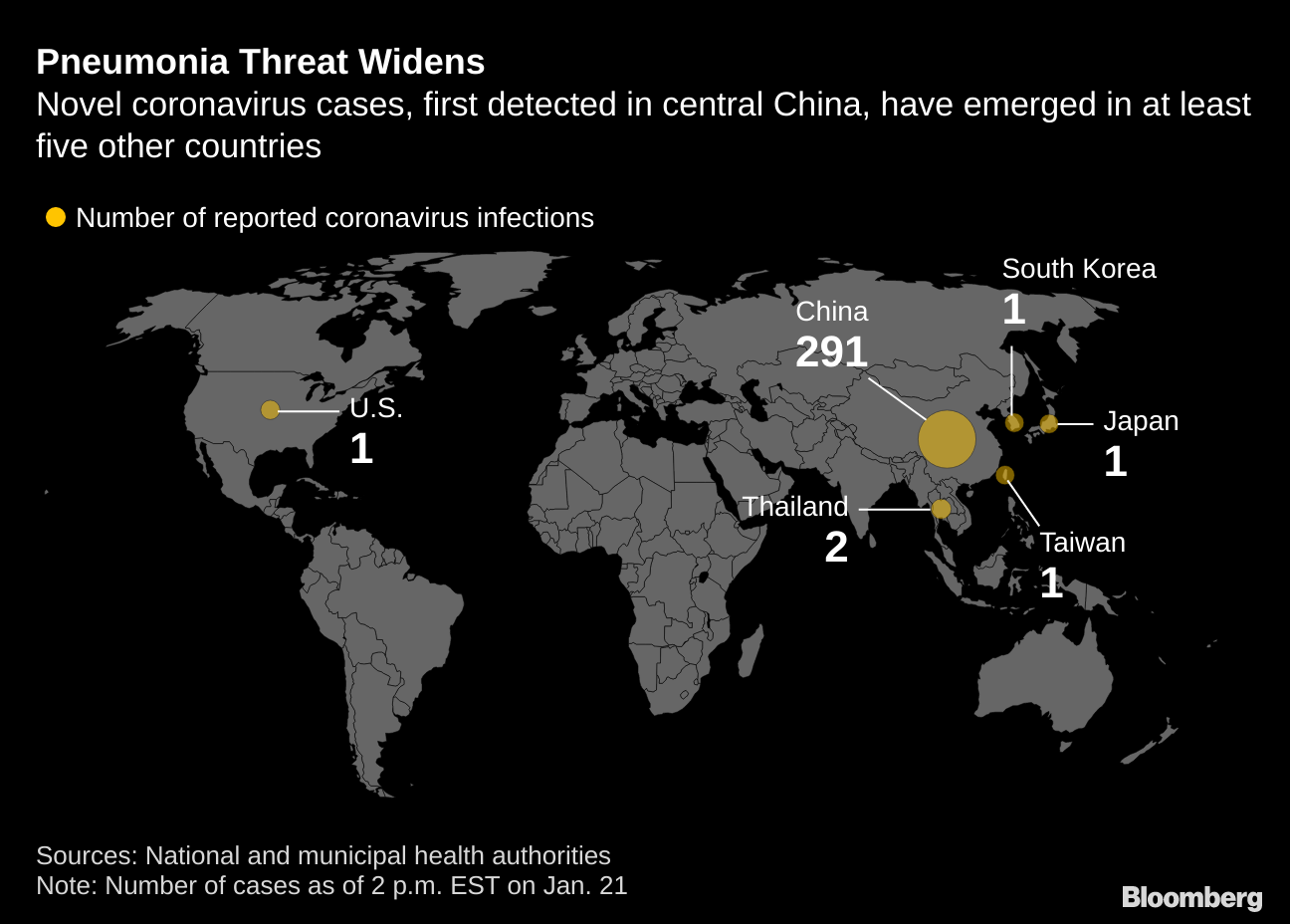 Coronavirus Hits US With Virus Case Found in Washington State - Bloomberg