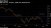 10 Year treasury yield bloomberg