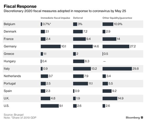 EU Races to Overcome Banks’ Reluctance to Lend in Some Countries